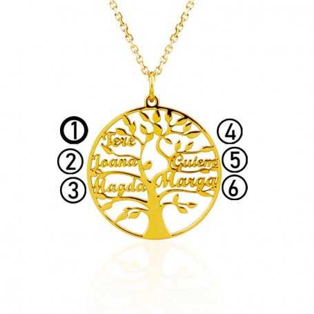 Collar Árbol de la Vida con Cinco Nombres de Oro